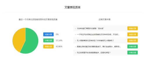 湖北发现者信息科技 百家号权重排名 最全作者数据库,自媒体软文推广平台