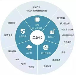 公众平台 c2b与工业4.0时代,二维码如何打通供需两端