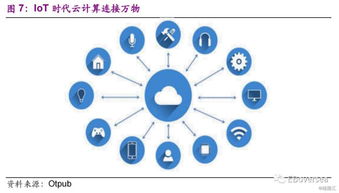 港股信息科技行业2020年投资策略 5g投资由 硬 至 软 ,云计算成长机会明确