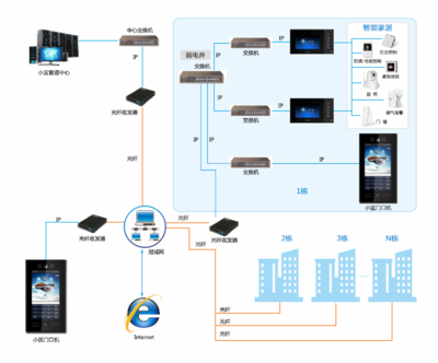 智慧社区解决方案 构建高效运营服务体系