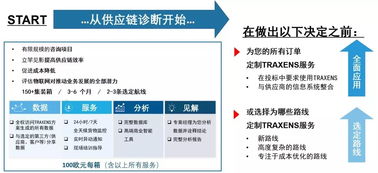 集装箱信息追踪一触即达——达飞集团全面推进应用创新科技产品Traxens信息科技